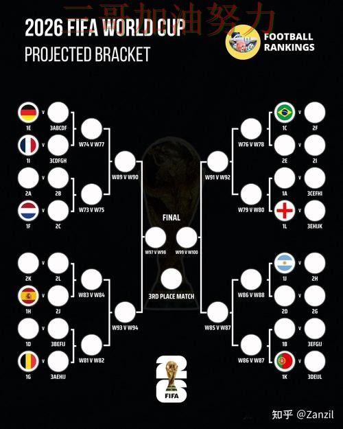 世界杯竞猜怎么玩靠谱吗？深度解析结果来了（World Cup 2026）