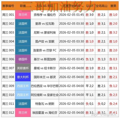 实测对比世界杯竞猜入口：从平台排行到直播观看全流程解析 - 世界杯官方信息
