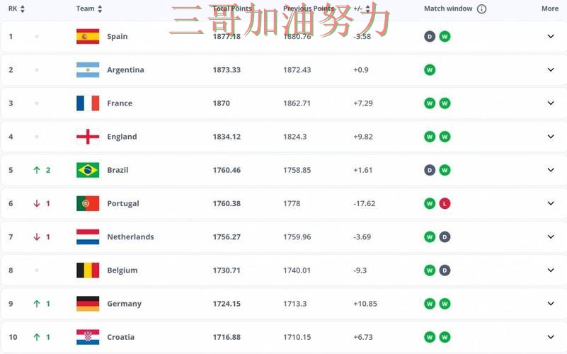 世界杯投注靠谱吗如何选?结合平台排行一次讲透(FIFA World Cup 2026) 世界杯投注靠谱吗如何选?结合平台排行一次讲透(FIFA World Cup 2026)